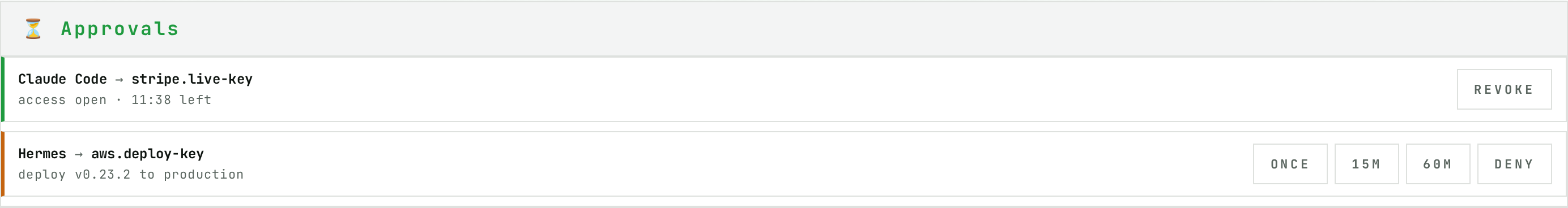 Approvals panel: an open 11-minute window for Claude Code on stripe.live-key with a REVOKE button, and a pending request from Hermes for aws.deploy-key with ONCE, 15M, 60M and DENY buttons (light theme)
